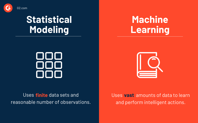 What Is Statistical Modeling? When And Where To Use It